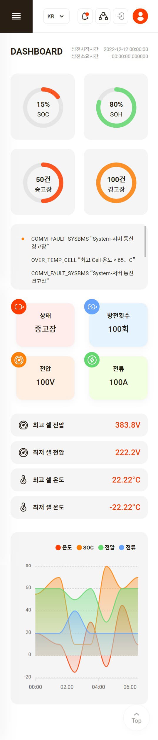 대시보드