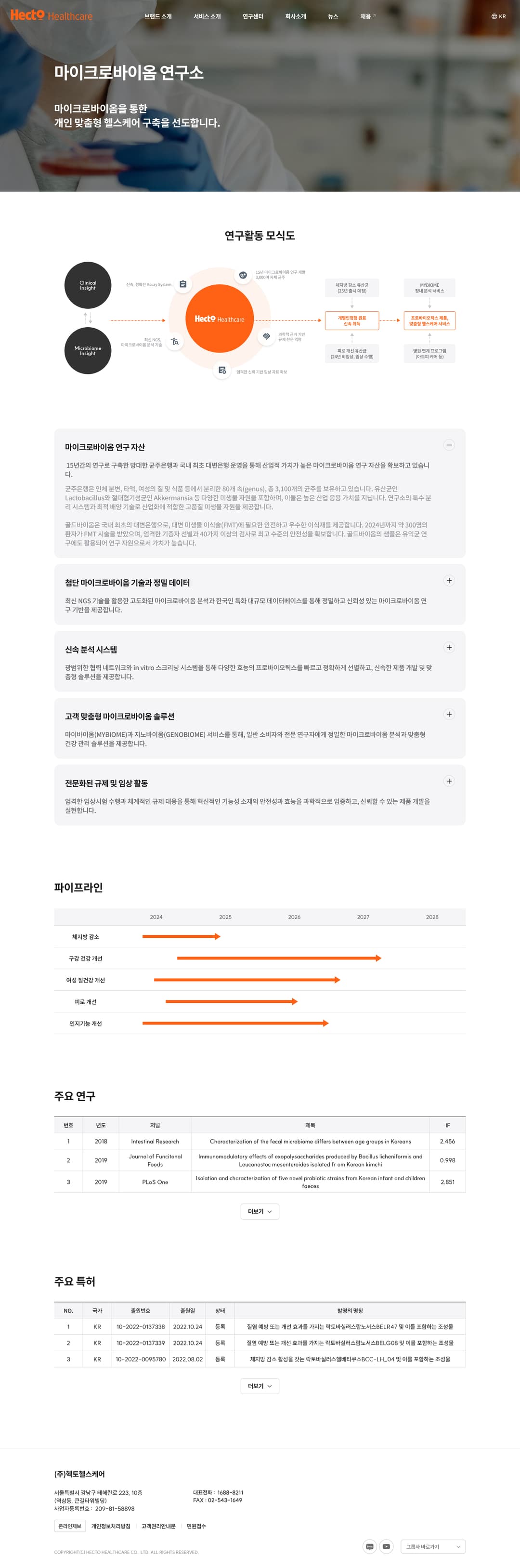 마이크로바이옴 연구소